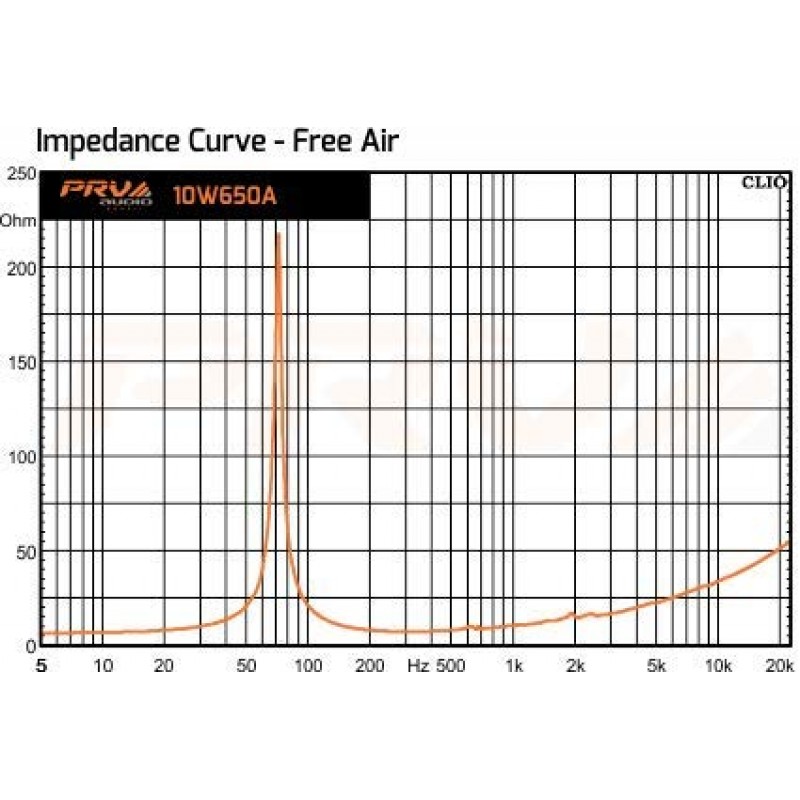 PRV AUDIO 10인치 우퍼 스피커 10W650A, 650W 프로그램 전력, 8Ω, 2.5Inc 보이스 코일, 325W RMS Pro 오디오 스피커 라우드스피커(싱글)