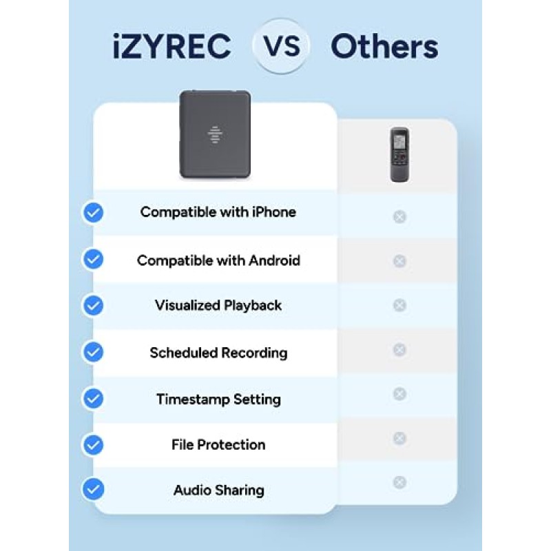 64GB 스마트 음성 녹음기, 전화 앱이 포함된 iZYREC 음성 활성화 녹음기, 30시간 연속 녹음, 오디오 녹음 장치, 회의에 적합한 향상된 AI 소음 제거 기능, 인터뷰 멀티
