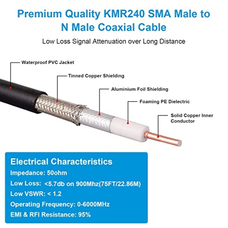 MOOKEERF SMA-N 케이블 75피트 KMR240 N 수-SMA 수 케이블 저손실 유형 N-SMA 케이블 50옴