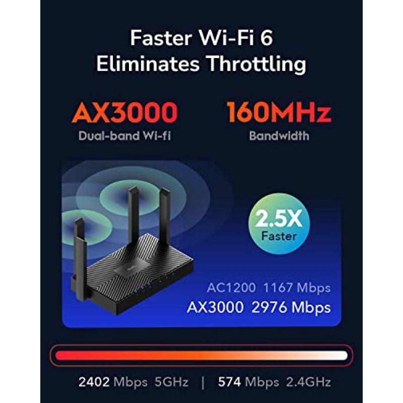 Cudy 2023 새로운 AX3000 듀얼 밴드 Wi-Fi 6 라우터, 메시 Wi-Fi 라우터, 802.11ax 인터넷 라우터, 160MHz, MU-MIMO, OFDMA, WireGuard, OpenVPN, WPA3, WR3000