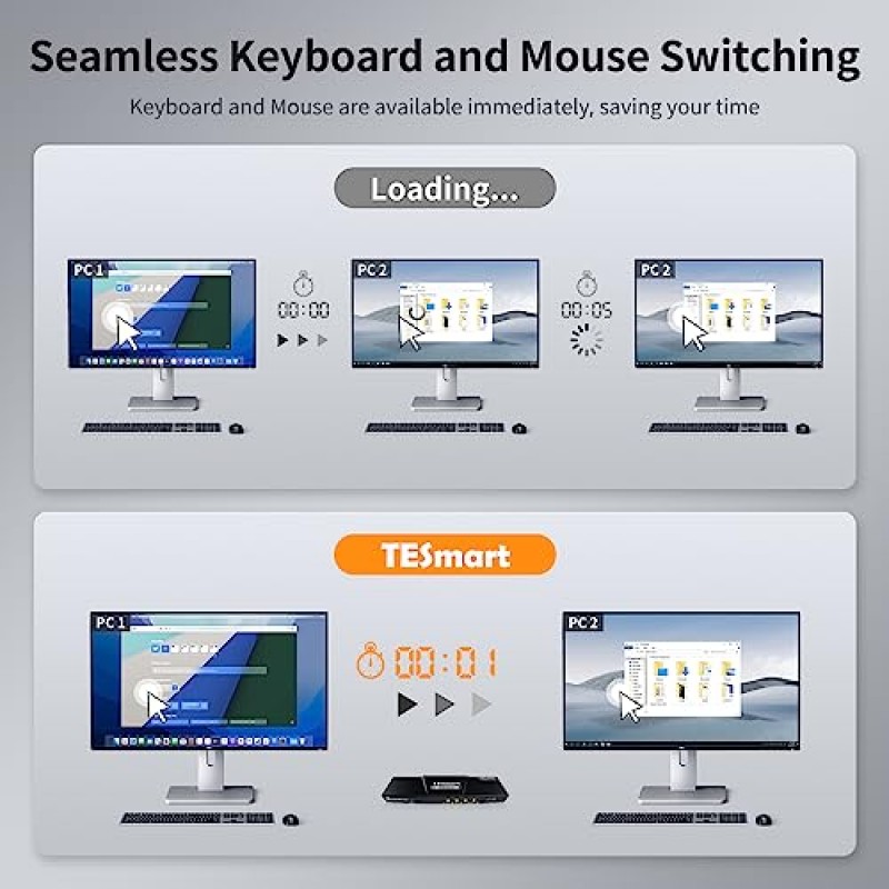 TESmart USB 3.0 HDMI KVM 스위치 1 모니터 4 컴퓨터 4K@60Hz, 헤드셋, 오디오 및 마이크, KVM 스위치 4 포트 EDID 에뮬레이터, L/R 오디오, 핫키 스위치, 원격 스위치가 있는 버튼 스위치 및 모든 케이블