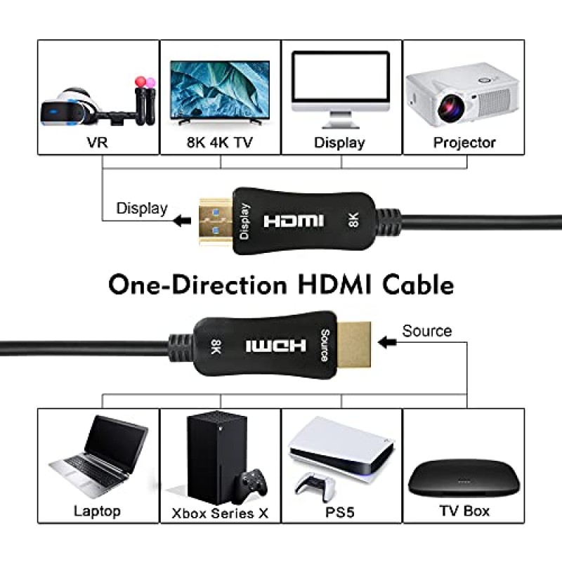 iBirdie 8K 광섬유 HDMI 2.1 케이블 130ft 40m 8K60hz 4K120hz 4K144hz HDCP 2.3 2.2 48Gbps 초고속 Apple-TV Dolby Vision Atmos PS5 PS4, Xbox, RTX 3080 3090과 호환 가능