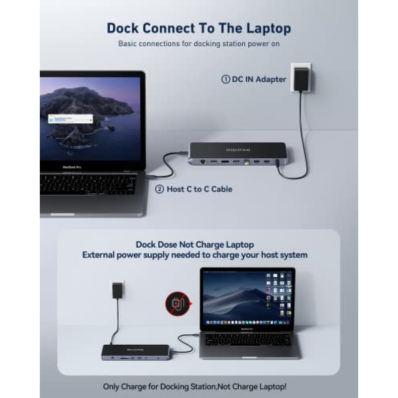 Windows 및 Mac용 USB C 도킹 스테이션 듀얼 모니터, GIISSMO 13-in-1 노트북 도킹 스테이션 듀얼 4K HDMI 및 디스플레이포트(HDMI 1/DP+HDMI 2), 20W 충전, RJ45, USB 3.0/2.0, 오디오, TF/SD (검은색)
