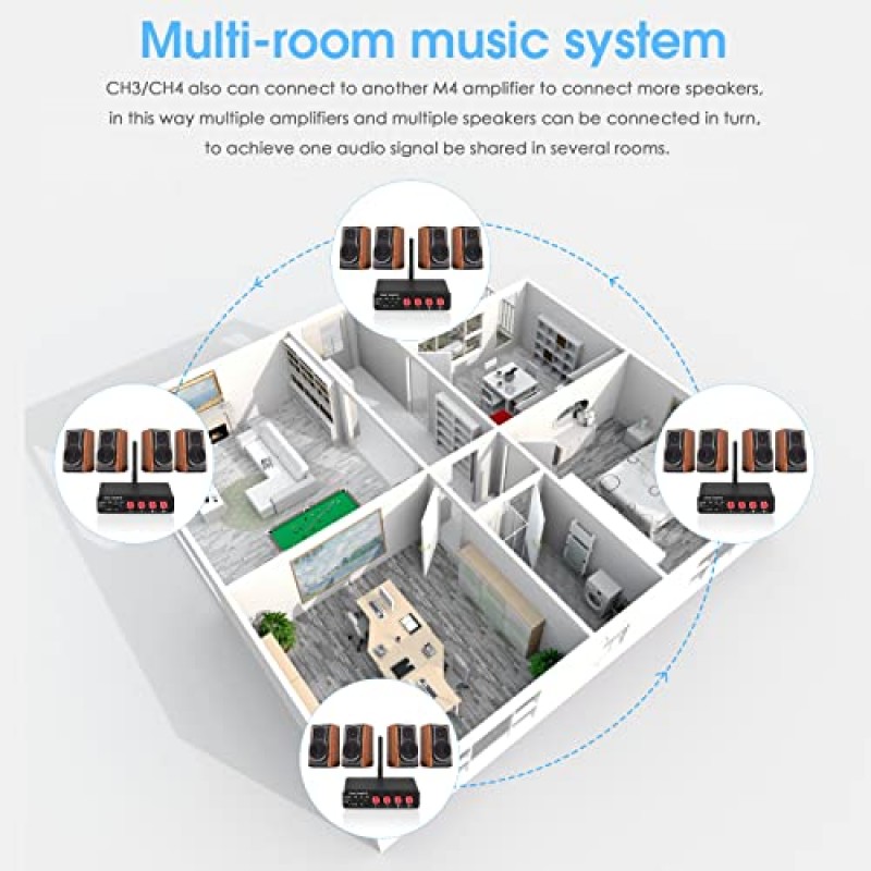 4채널 블루투스 앰프, 50W x 4 오디오 파워 앰프, Hi-Fi 홈 스테레오 스피커 수신기 [Douk Audio M4]