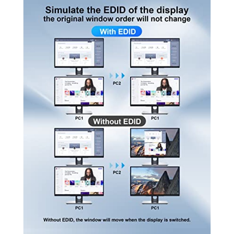 4 포트 HDMI 듀얼 모니터 KVM 스위치, EDID 지원, 4K 60Hz KVM 스위치 2 모니터 4 컴퓨터, 오디오 마이크 출력 및 3 USB 2.0 포트, 4 PC용 PC 모니터 키보드 마우스 스위처