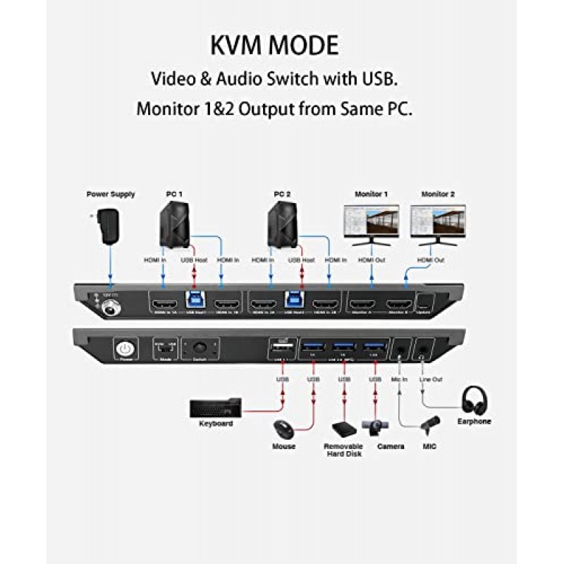AV 액세스 KVM 스위치 듀얼 모니터 4K@60Hz, 2K@144Hz, 1080P@240Hz, EDID 에뮬레이션, 자동 깨우기, 핫키 스위치, USB 3.0 KVM 스위치 모니터 2대 컴퓨터 2대, 울트라와이드 스크린 PC 키보드 마우스 스위처