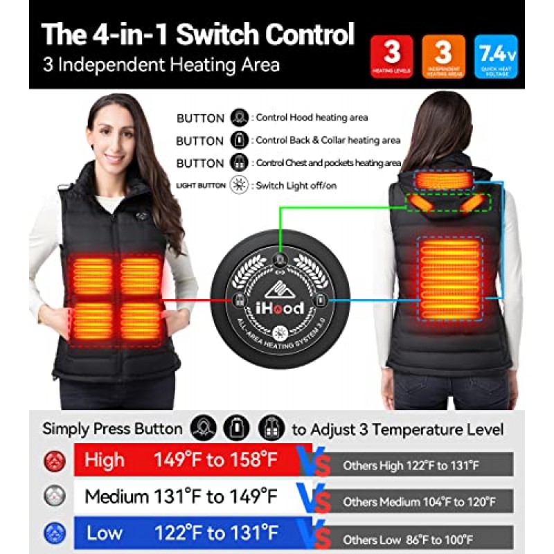 배터리 팩이 포함된 iHood 여성용 가열 조끼, 여성용 개폐식 가열 후드 세척 가능 가열 재킷이 있는 가열 조끼 여성