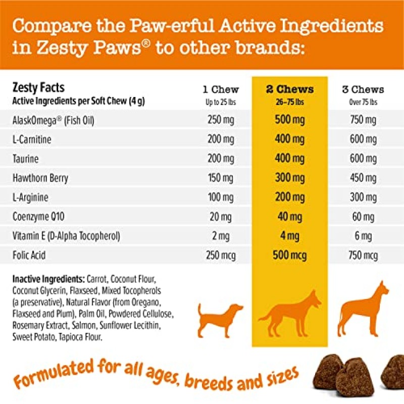 Zesty Paws 개를 위한 심혈관 소프트 츄 - 항산화제 및 오메가 3 지방산이 함유된 AlaskOmega 피쉬 오일 - 개 심장 건강을 위한 CoQ10, 타우린 및 L 카르니틴 함유 - 90개수