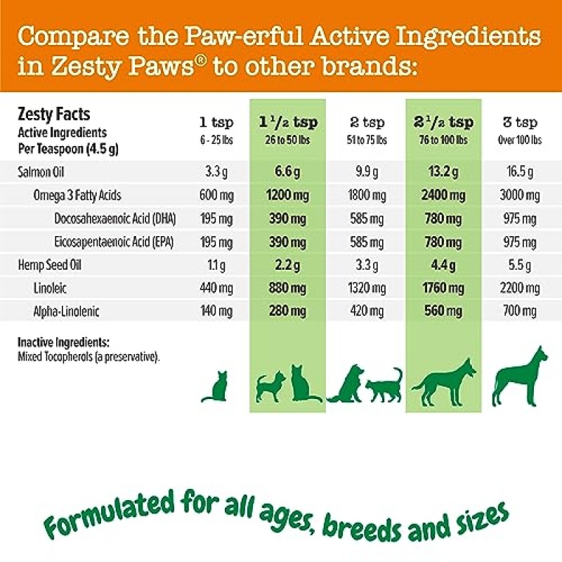 Zesty Paws 연어 오메가 오일 개와 고양이를 위한 대마 야생 알래스카 연어 오일 함유 오메가 3 및 6 지방산 함유 애완동물용 EPA DHA 정상적인 피부 수분 및 면역 체계 기능 지원 16온스