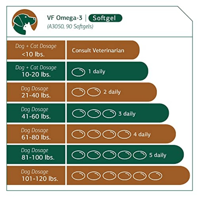 표준 공정 - VF 오메가-3 - 개와 고양이를 위한 피쉬 오일 보충제 - 관절, 심장 및 뇌 건강을 위한 오메가-3 및 오메가-6 지방산 - 90 소프트젤