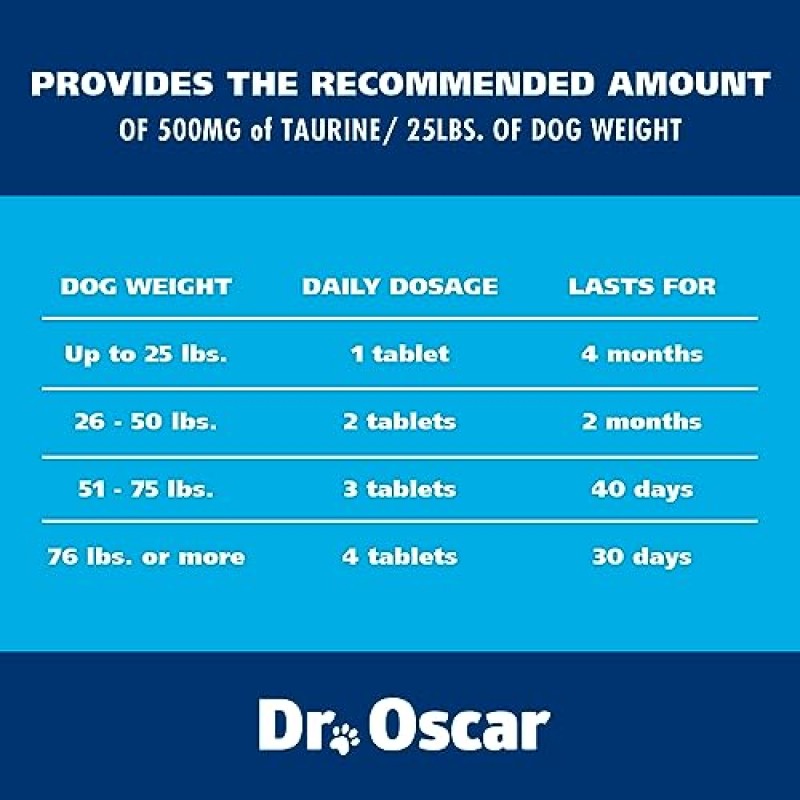 개를 위한 타우린 보충제는 대부분의 대안과 달리 체중 25파운드당 500mg의 RDA를 충족합니다. 120ct, 수의사가 심장 확장(DCM), 울혈성 심부전(CHF) 타우린 결핍, 심장 잡음에 대해 승인함