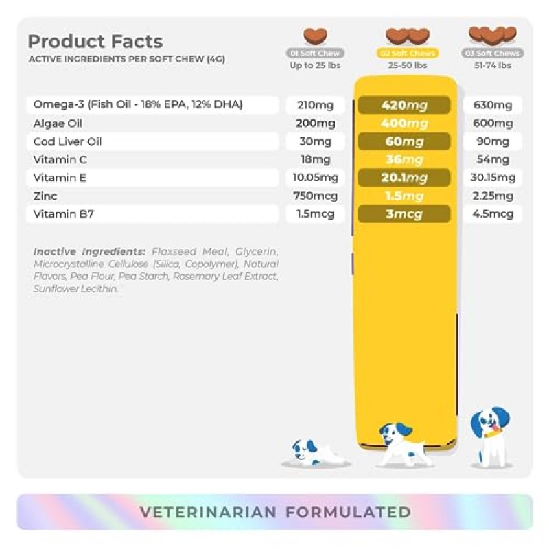 개용 오메가 3 피쉬 오일 - 90 소프트 츄어블 - 강아지 털갈이, 가려움증, 건성 피부 및 심장 지원을 위한 대구 간유, 생선 오일, 조류 오일, EPA 및 DHA 지방산 함유(소프트 츄)