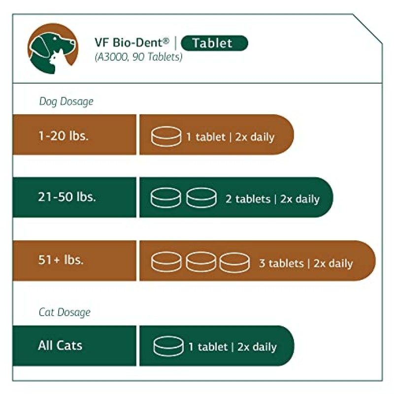표준 공정 - 애완동물용 VF Bio-Dent - 개와 고양이의 구강 건강 지원 - 칼슘, 인, 망간 함유 - 90정