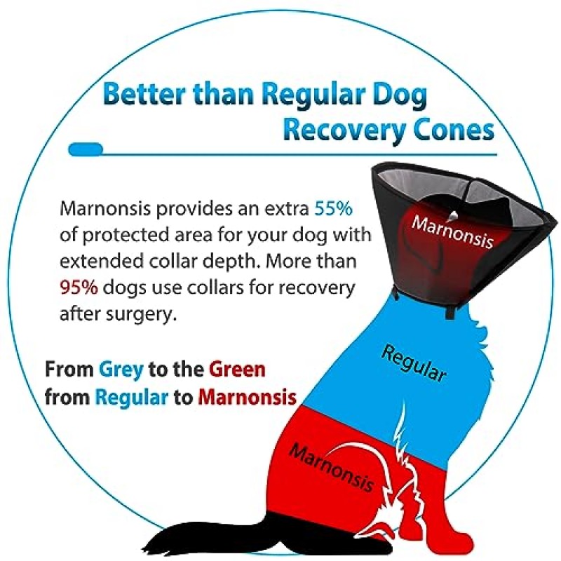 대형견용 Marnonsis 부드러운 개 콘, 수술 후 두꺼운 개 콘 대안, 수술 후 개를 위한 편안한 콘 핥는 것을 방지, 중형 및 대형견용 반사 엘리자베스 칼라