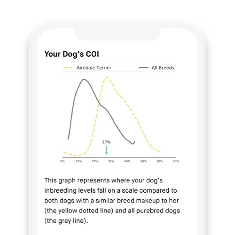 Embark 순종 키트 - 개 DNA 테스트 - 건강, 특성, 유전적 다양성 점수(COI), 품종 확인