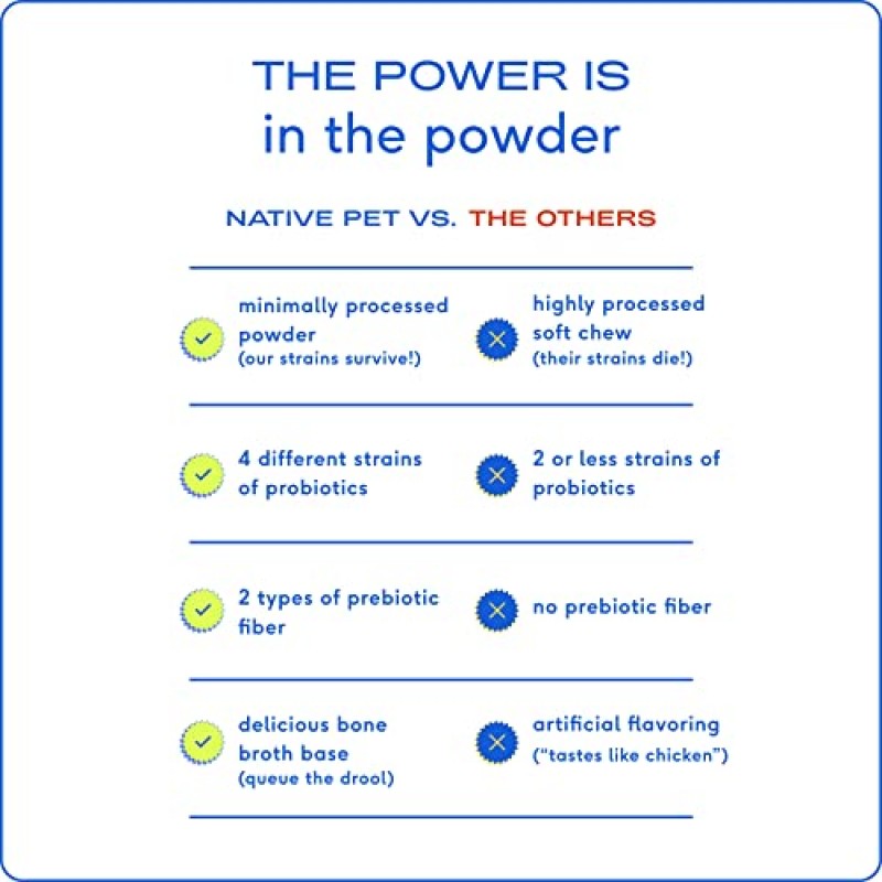 개를 위한 토종 애완동물 프로바이오틱 - 수의사가 만든 분말 소화 문제 개 + 프리바이오틱 뼈 국물 232그램 60억 CFU - 프로바이오틱스는 사랑입니다! (16.4온스)