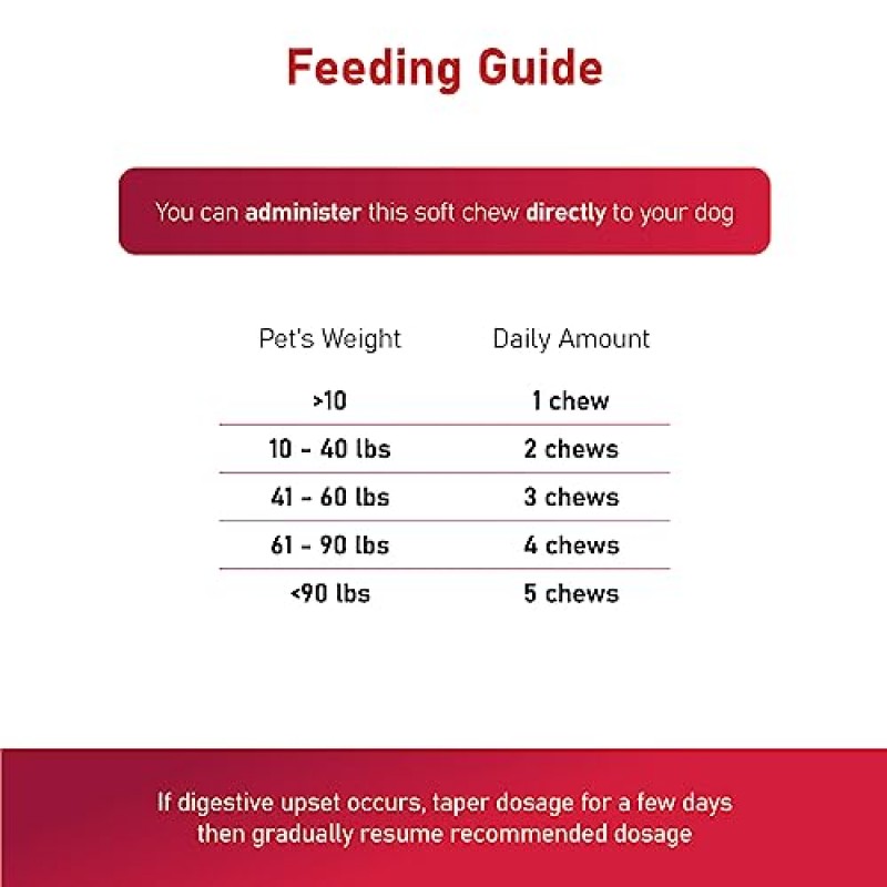 개를 위한 CardioMAX 심장 지원 보충제 - L-타우린, L-카르니틴, EPA & DHA, 코엔자임 Q10 - 순환 강화, 심혈관 지원, 심장 근육 기능 보조 - 미국산 - 180 소프트 츄어블