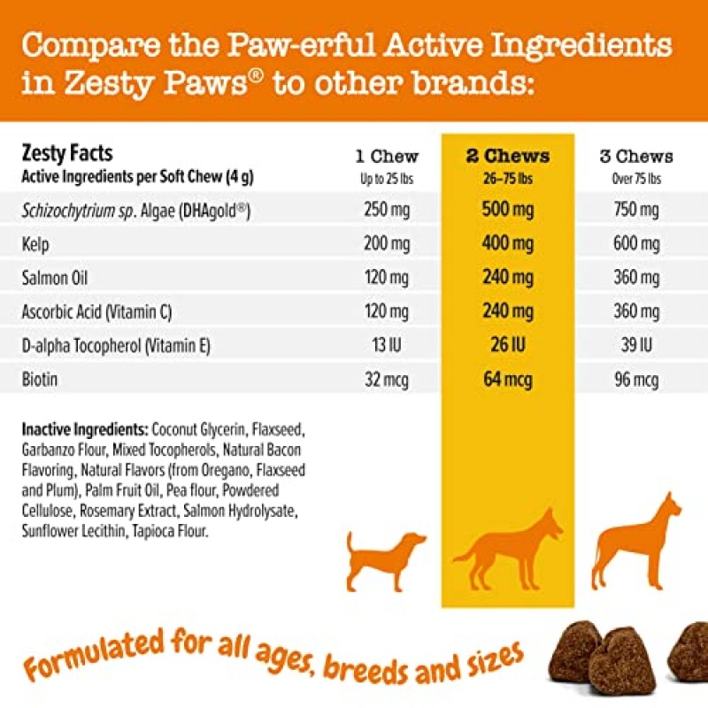 개를 위한 Zesty Paws 연어 피쉬 오일 오메가 3 - 야생 알래스카 연어 오일 포함 - 가려움증 방지 피부 및 외투 + 알레르기 지원 - 엉덩이 및 관절 + 관절염 개 보조제 + EPA 및 DHA - 250개…