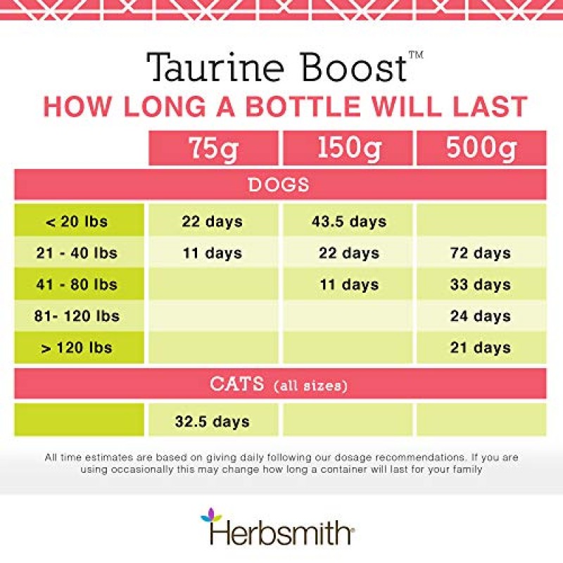 Herbsmith Taurine Boost - 개와 고양이를 위한 심장 및 심장 지원 - 개와 고양이의 심장 건강을 위한 타우린 보충제 - 개를 위한 CoQ10, 타우린 및 L-카르니틴 함유 - 500g