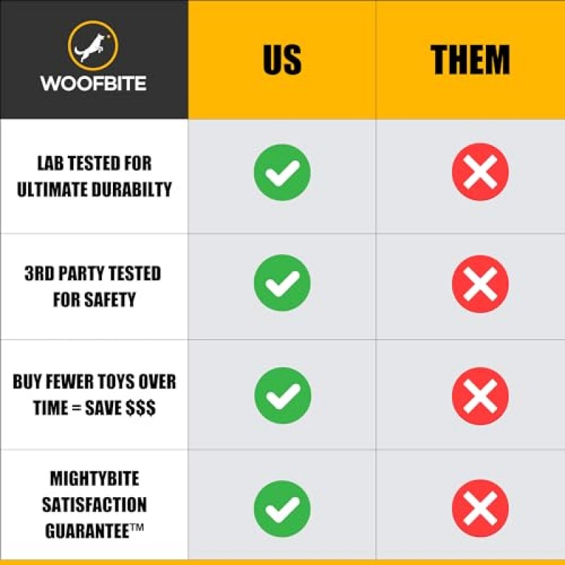 공격적인 씹어먹는 개를 위한 WoofBite 개 장난감, 에어 디스크 - 대형견을 위한 거의 파괴되지 않는 개 장난감, 공격적인 씹어 먹는 중형 및 대형 품종을 위한 강력하고 질긴 씹는 장난감, 천연 고무