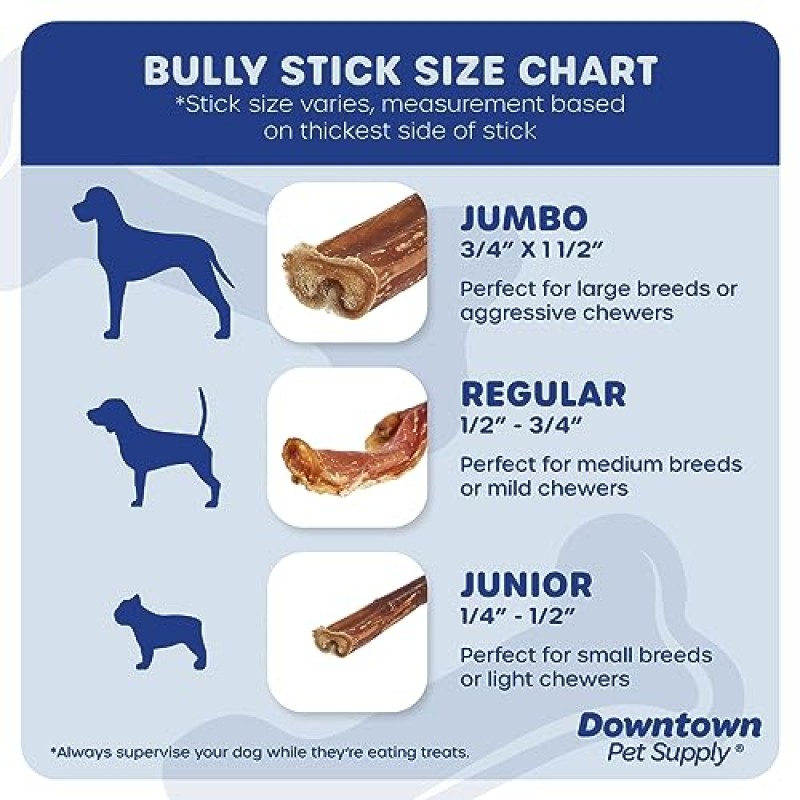 Downtown Pet Supply USA는 중형견용 12인치 Bully 스틱 1파운드, 단일 성분, 생가죽을 사용하지 않은 Bully Stick, 대형견용 오래 지속되는 Bully Stick, Bully Stick 홀더용 Bullsticks 1파운드를 공급함