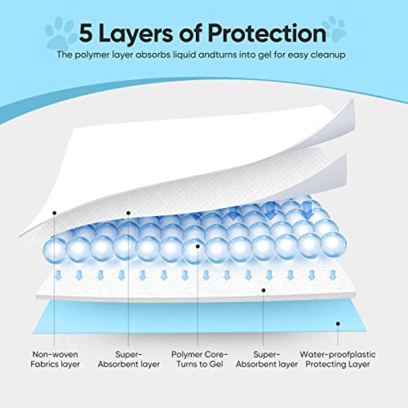 강아지 패드 일회용 강아지 훈련 패드, 초흡수제, 개 패드 및 개 고양이용 오줌 패드 토끼 또는 기타 집 훈련 애완동물(중간 40PCS)