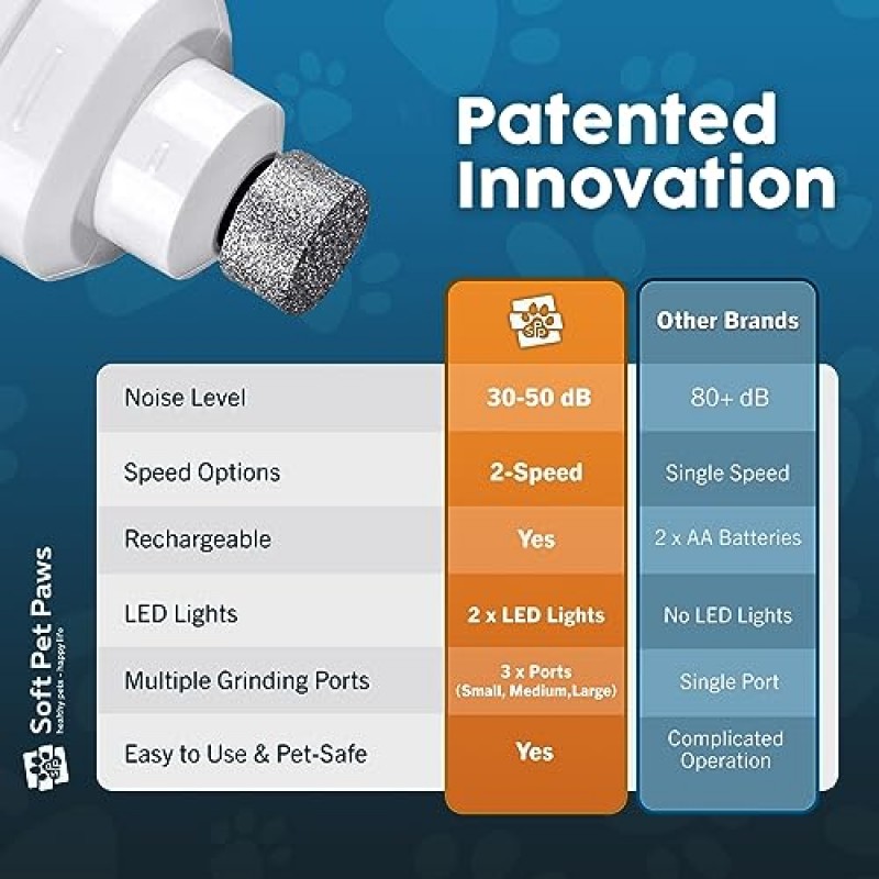 Soft Pet Paws 강아지 네일 그라인더 - 매우 조용한 작동 - 2개의 LED 조명이 있는 업그레이드된 강아지 네일 트리머 - 2단 충전식 네일 그라인더 - 소형, 중형 및 대형견용 - 추가 그라인딩 헤드