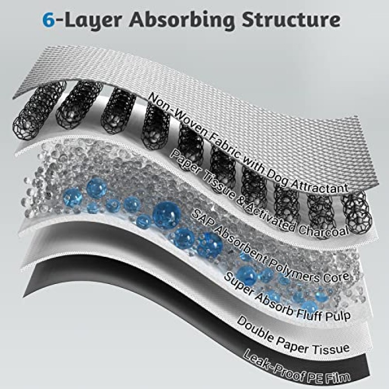 MIZOK 개용 오줌 패드 28x34인치 대형 활성탄 강아지 패드 냄새 제어 숯 개 패드 슈퍼 흡수 최대 8컵의 소변, 6겹 누수 방지 개 오줌 패드(120개)