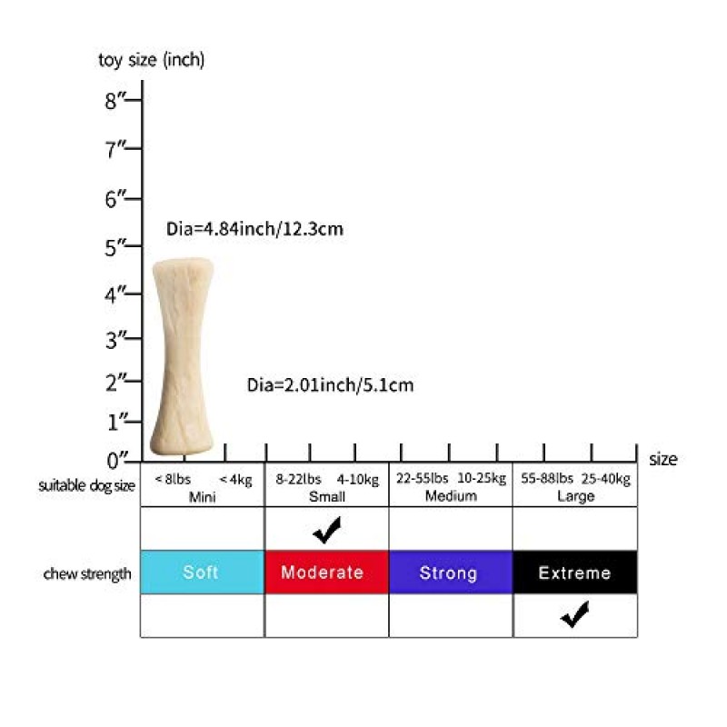 공격적인 씹는 사람을 위한 PETSLA 개 장난감 작은 개와 젖니가 나는 강아지를 위한 단단한 나일론 튼튼한 개 장난감으로 만든 작은 품종의 내구성 있는 개 씹기 장난감(뼈, 최대 22lb)