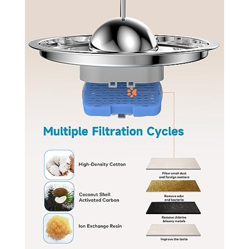 AONBOY 고양이 분수 필터, 필터 6개 + 고양이 분수 스폰지 6개, AONBOY 애완 동물 분수 S3-SC에 적합, 다중 여과, 떠다니는 머리카락을 분리하고 냄새 제거