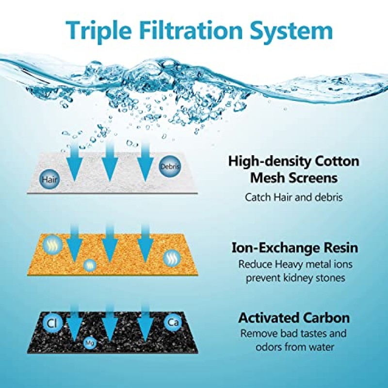 ORSDA 고양이 분수 필터, 교체 탄소, D30 67oz/2L 자동 애완 동물 분수용 수지 필터 고양이 분수 개 워터 디스펜서, 3중 여과 시스템… (12PCS 67oz/2L 필터)