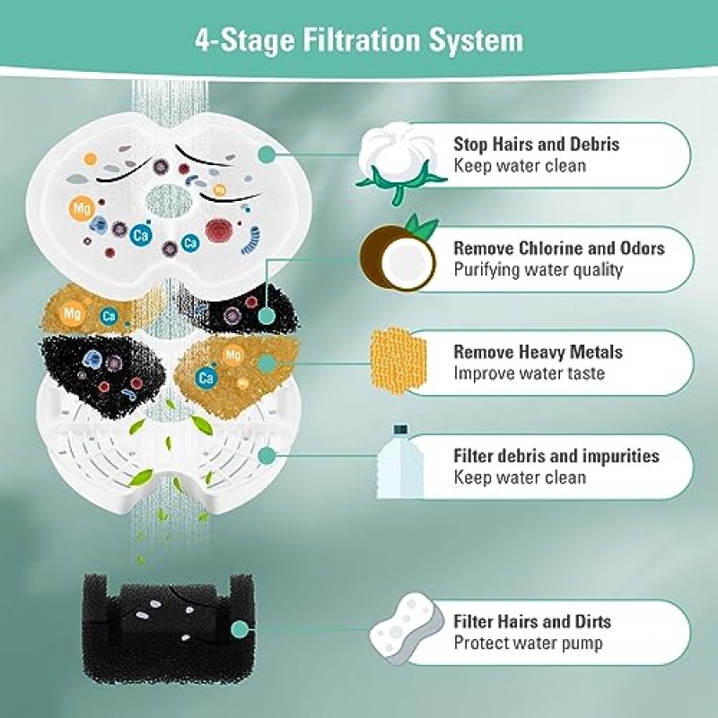 67온스/2L용 12팩 교체 필터 및 12팩 펌프 필터 LED 조명이 포함된 다채로운 고양이 분수, BFLICROY 고양이 분수 필터, 4중 여과 애완동물 분수 필터 교체