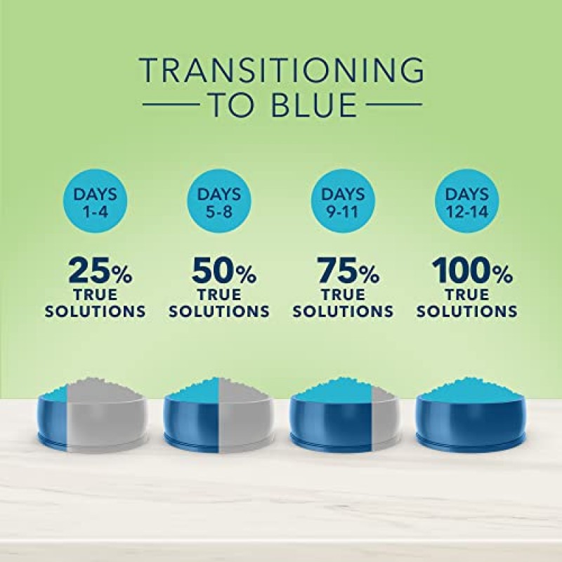 Blue Buffalo True Solutions 퍼펙트 스킨 & 코트 천연 성인용 건식 고양이 사료, 연어 3.5파운드