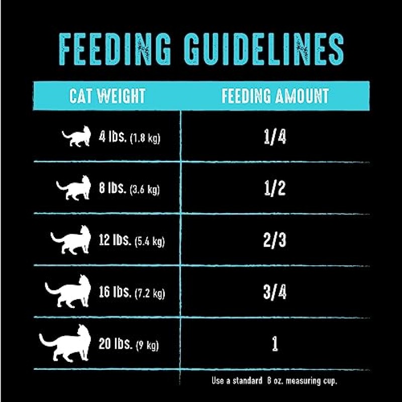 CRAVE 그레인 프리 성인용 고단백 천연 건식 고양이 사료(연어 및 해양 생선 단백질 포함) 4 lb