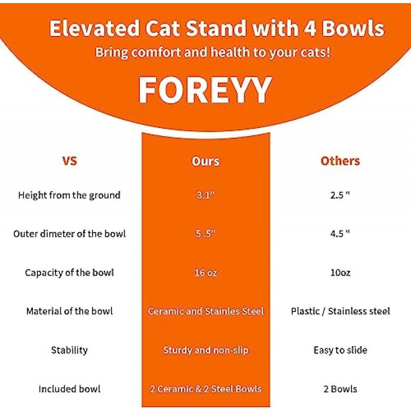 매트가 있는 FOREYY 높은 고양이 그릇, 세라믹 그릇 2개, 스테인레스 스틸 그릇 2개 및 금속 스탠드가 있는 고양이 먹이 물 그릇, 고양이 및 소형견용 도자기 애완 동물 접시, 16온스(흰색)