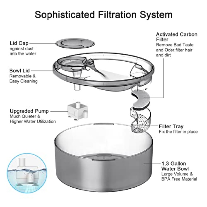 NPET DF10 개 물 분수, 170oz/1.3Gallon/5L 대형 자동 애완 동물 물 디스펜서 개 물 그릇 청소 키트, 고양이, 개, 여러 애완 동물을 위한 교체 필터(어댑터는 포함되어 있지 않음)