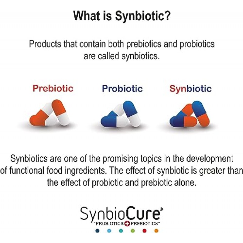 SynbioCure I 고양이용 프로바이오틱스 및 프리바이오틱스 I 분말 고양이 보충제 I 소화기 건강 지원 I 봉지당 2,000억 박테리아 I 30포*2 g