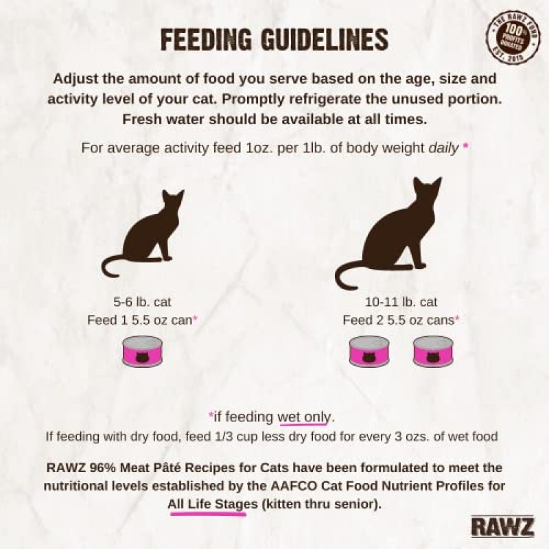 Rawz 천연 프리미엄 페이트 통조림 고양이 습식사료 - 실제 고기 성분으로 제작 BPA 또는 껌 없음 - 5.5온스 캔 24개(터키 및 칠면조 간)