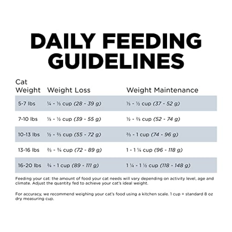 가다! 솔루션 체중 관리 + 공동 관리 고양이를 위한 곡물 없는 치킨 레시피, 16파운드 가방 - 성인과 노인을 위한 체중 조절 고양이 사료