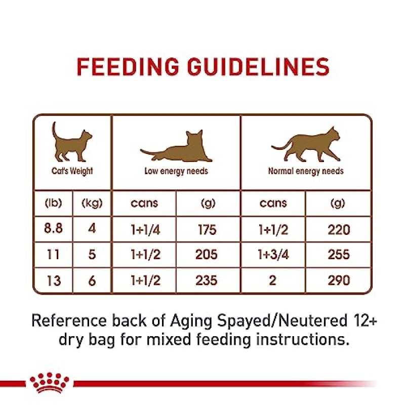 Royal Canin 고양이 건강 영양 노화 12+ 소스 덩어리 통조림 고양이 사료, 5.1온스 캔(24팩)