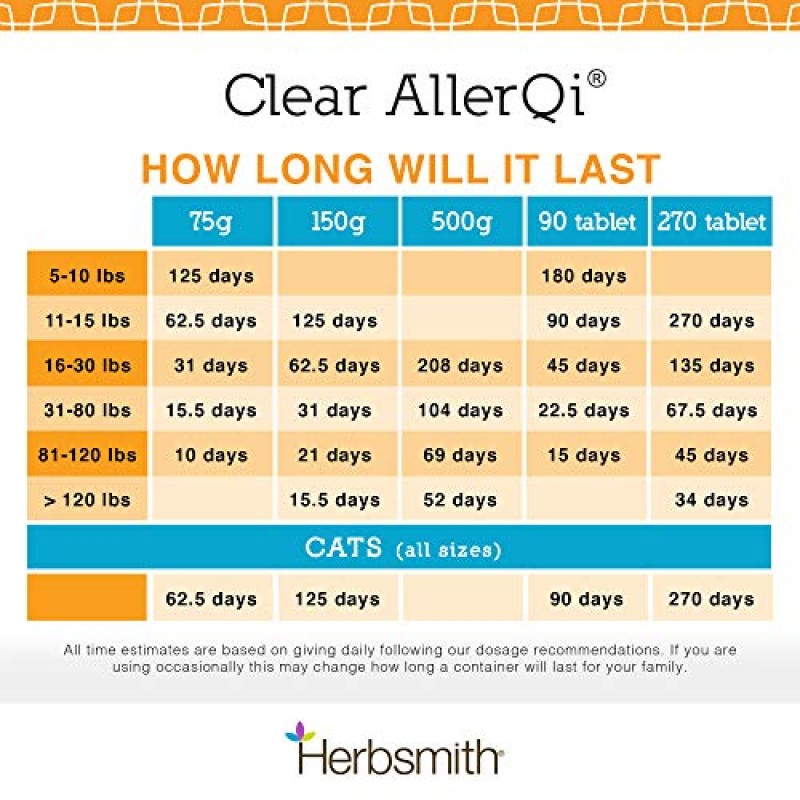 Herbsmith Clear AllerQi – 고양이와 개를 위한 알레르기 보조제 – 애완동물 알레르기 지원 – 개와 고양이를 위한 가려움증 약 – 150g 분말