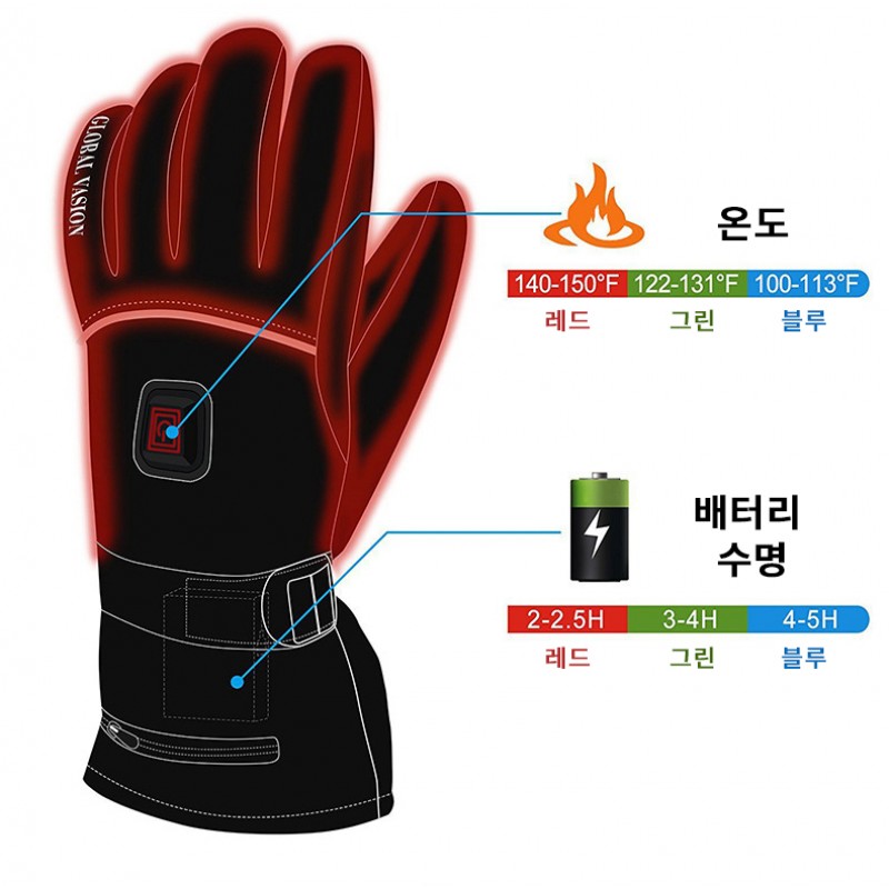 USB 충전식 방한 발열 장갑(오토바이 스키 등산 겨울 필수품) -L