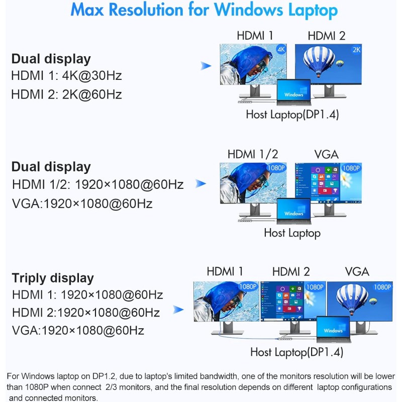 Dell/HP/Lenovo/Surface 노트북용 USB C 14 in 1 트리플 디스플레이 허브 다중 어댑터