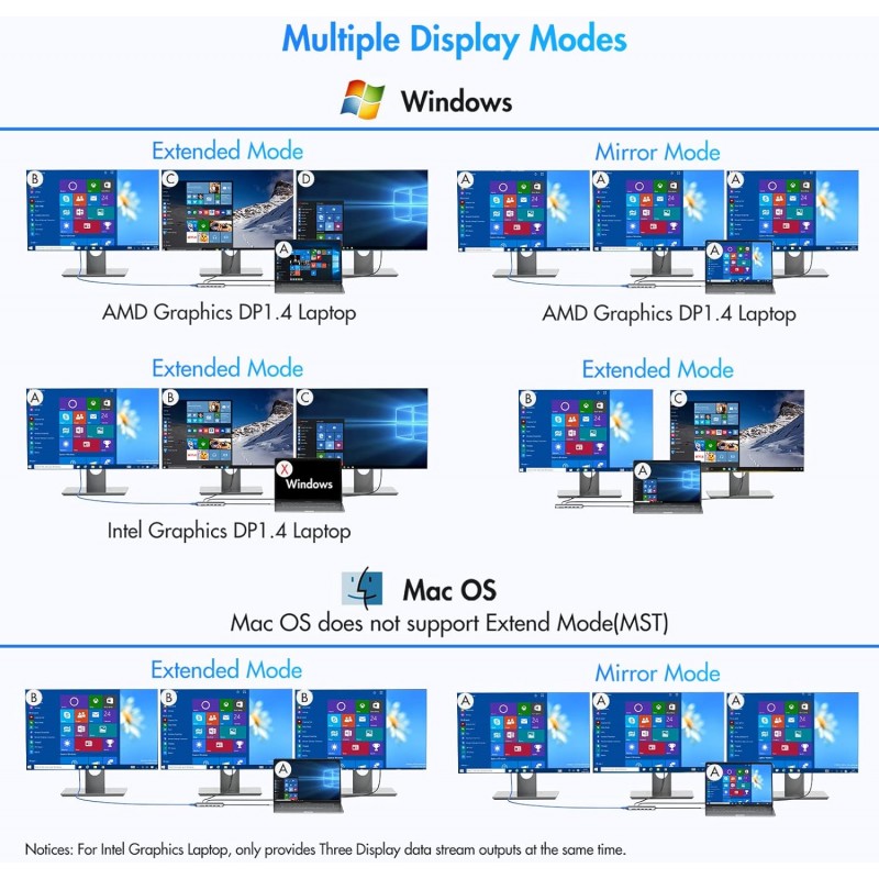 Dell/HP/Lenovo/Surface 노트북용 USB C 14 in 1 트리플 디스플레이 허브 다중 어댑터