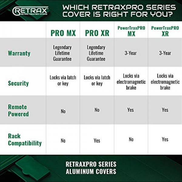 RetraxPRO XR 개폐식 트럭 베드 토너 커버 | T-80851 | 2016 - 2023 토요타 타코마 더블캡 5' 1인치 침대(60.5인치)에 적합