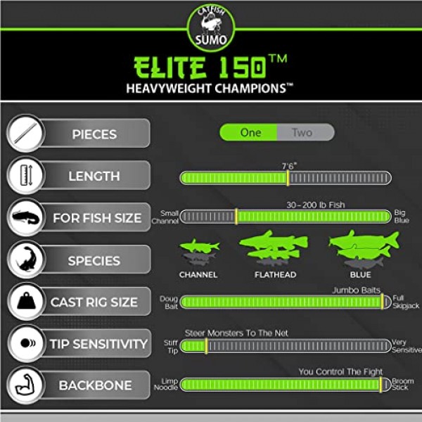 엘리트 150 메기낚시 낚싯대: 중간 중량 1개, 메기 스모 제작 7' 6, 데드 리프트 150lbs
