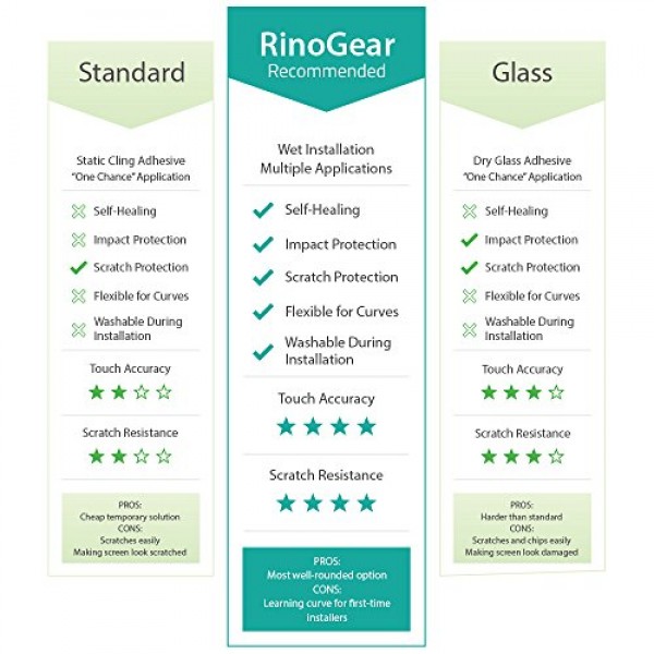 모토로라 모토 E5 플러스 스크린 프로텍터 케이스용 스크린 프로텍터 친화적인 액세서리 유연한 풀 커버리지 투명 TPU 필름