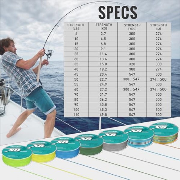 TRUSCEND 땋은 낚싯줄, 내마모성, 신축성 없음 땋은 라인 8 가닥, 더 작은 직경, 더 많은 전력, 민감한, 제로 메모리 PE 낚싯줄 브레이드
