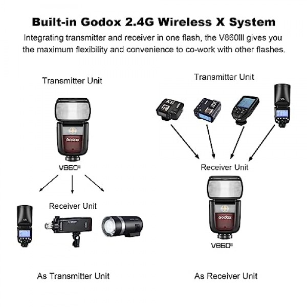 Godox V860III-C E-TTL 카메라 플래시, 고속 동조 1/8000s 2.4G GN60 스피드라이트, 소프트박스, 필터, USB LED가 포함된 Canon 카메라(업그레이드 V860II-C)와 호환되는 2600mAh 리튬 이온