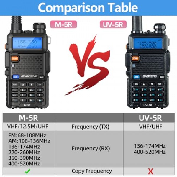 BAOFENG Ham Radio 장거리 M-5R 휴대용 양방향 라디오(UV-5R 업그레이드 버전) 성인용 장거리 워키토키, 복사 주파수, AirBand 5RX 2 웨이 라디오(이어피스 배터리 포함) 풀 키트